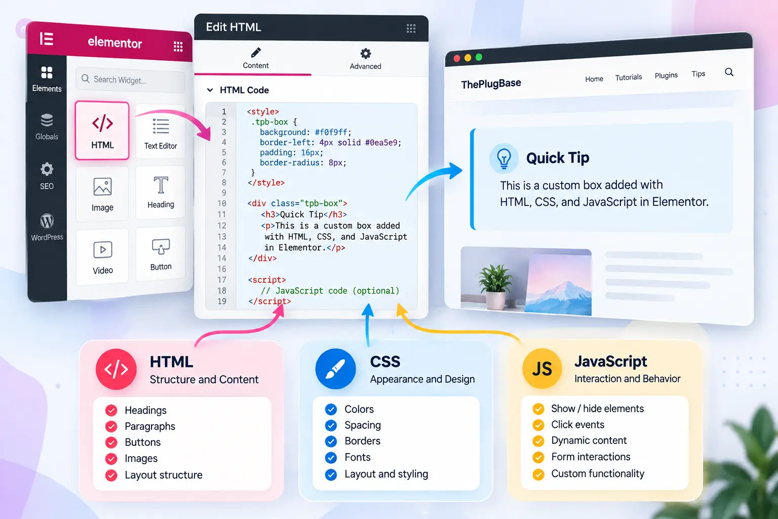 HTML CSS and JavaScript in Elementor