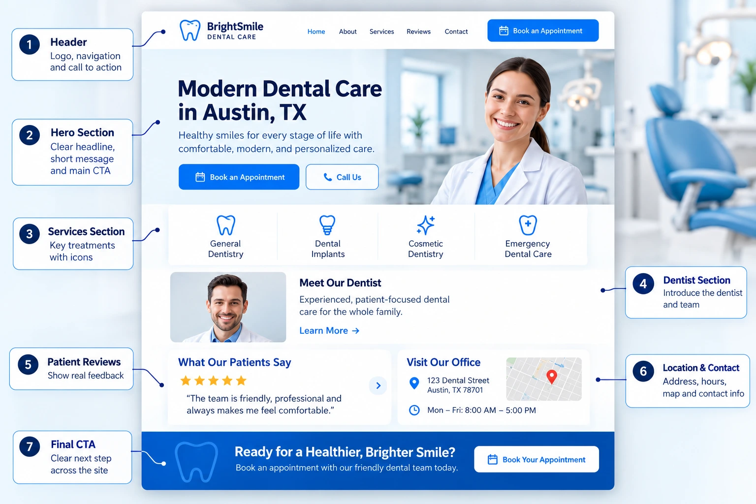dental website homepage structure and key sections