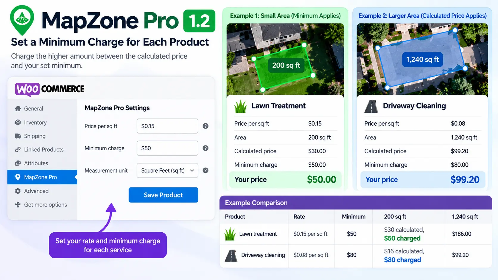 MapZone minimum pricing